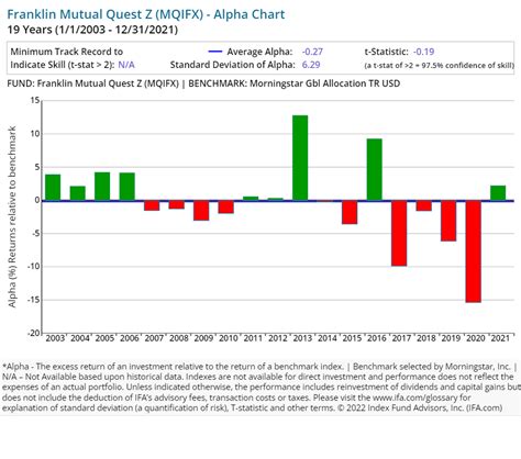 fchix|Franklin High Income Fund Class C (FCHIX) Mutual Fund Price.